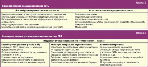 Дозу ферментов при кишечном синдроме контролируют