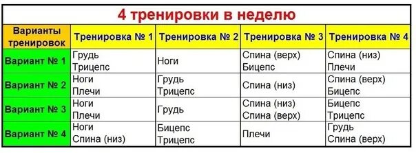 Четыре раза в сутки. Какие группы мышц лучше совмещать в тренировочный день. Тренировка групп мышц по дням. Совмещение групп мышц на тренировках. Какие группы мышц тренировать вместе.