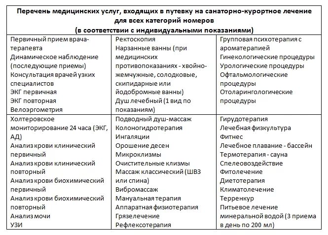 Список медицинских услуг. Перечень медицинских процедур. Медицинские процедуры список. Перечень процедур в санатории.