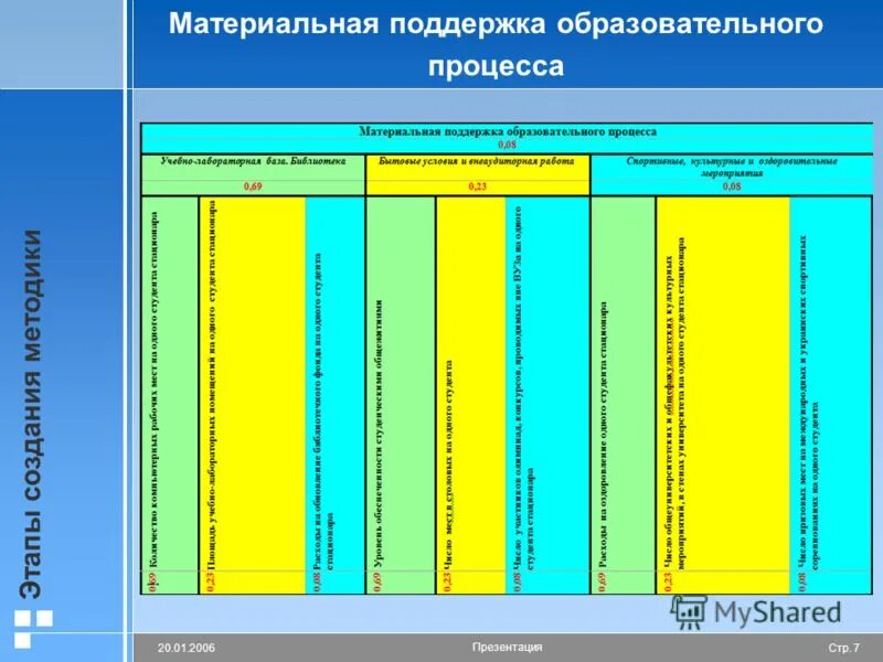 дополнительная литература по дистанционному обучению. поддержка учебного процесса. организация дистанционного образования в школе. поддержка учебного процесса. мфти учебный процесс.