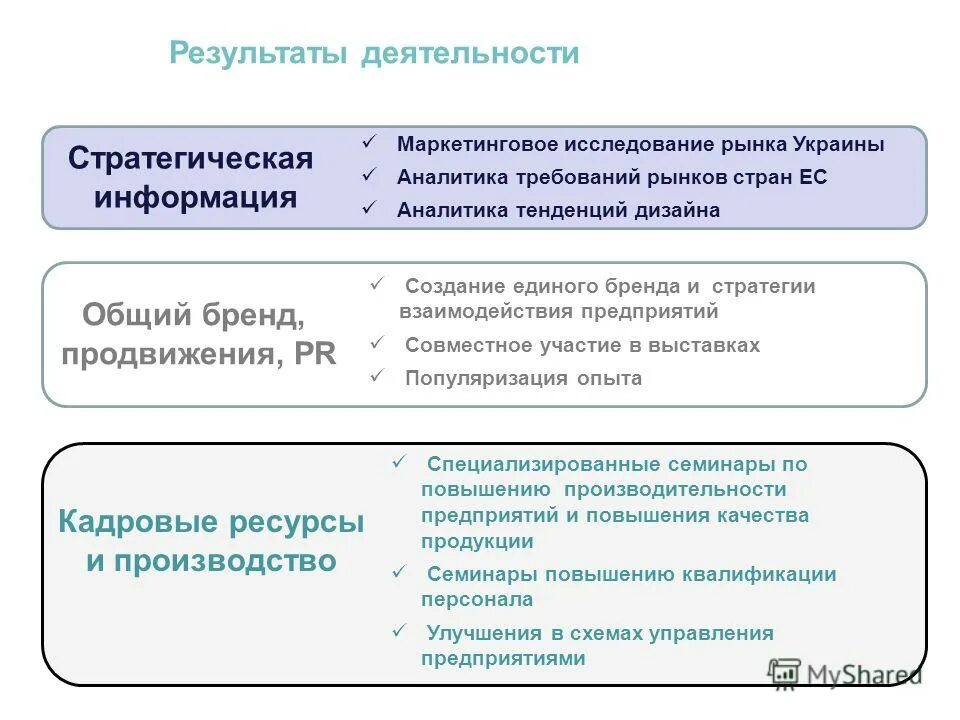 требования рынка к предприятиям