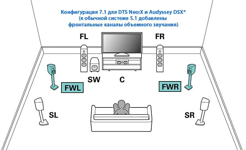 1 колонок. 1 колонок. Саундбар для телевизора 5. Система колонок 5. Схема подключения колонок 5.