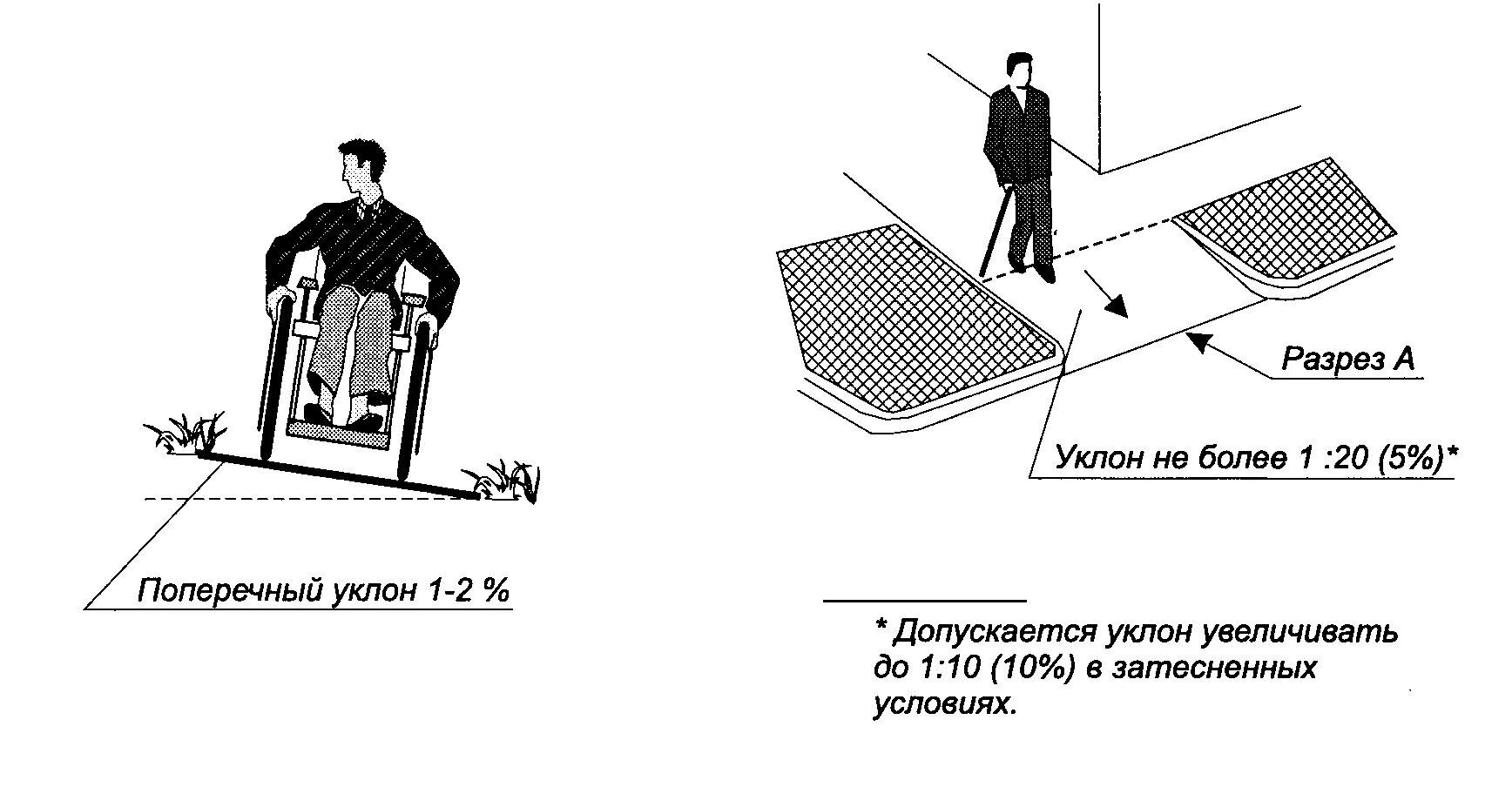 Пандус МГН чертежи СП 59. Поперечный уклон для МГН. Бордюрный пандус для МГН СП 59. Поперечный уклон пандуса для инвалидов. Максимальный уклон площадок