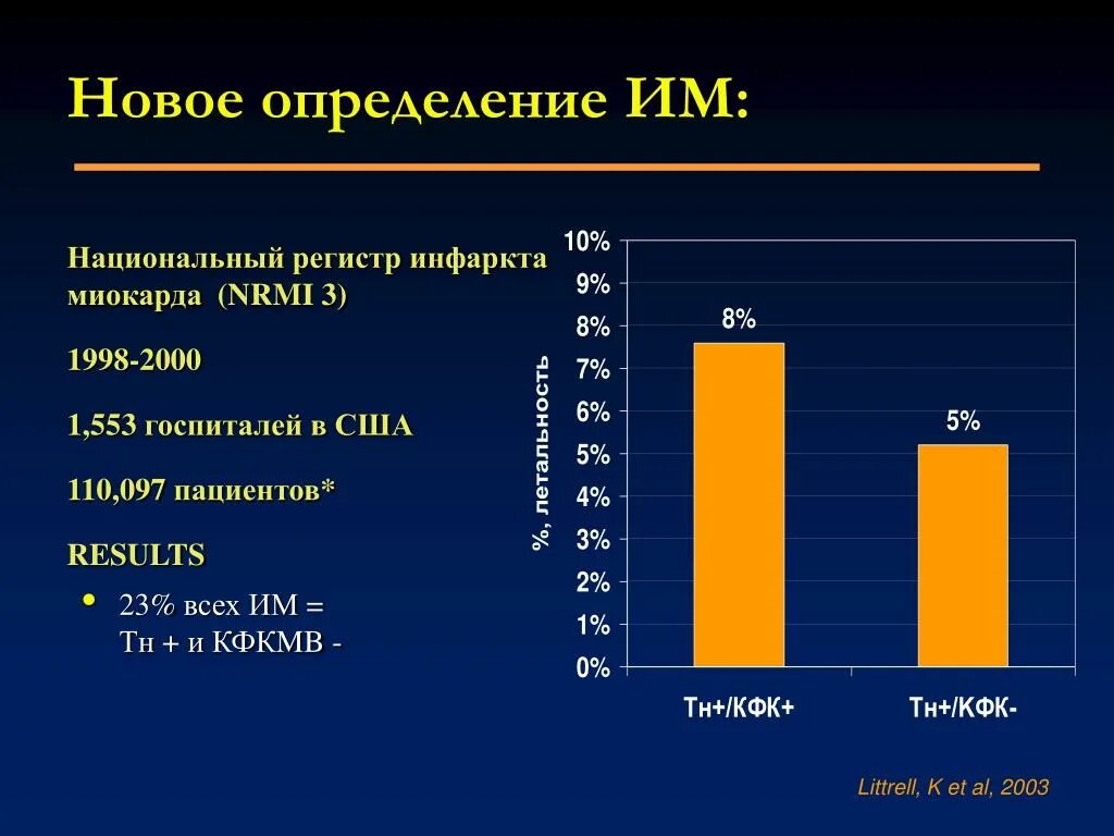 Национальный регистр. Четвертое универсальное определение инфаркта миокарда 2018. Четвертое универсальное определение инфаркта миокарда.