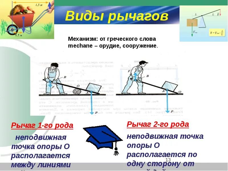 Что называют рычагом приведите примеры рычагов. Точка опоры рычага физика 7 класс. Простые механизмы физика 7 класс рычаг. Простые механизмы физика 7 класс. Разновидности простых механизмов рычаги физика 7 класс.