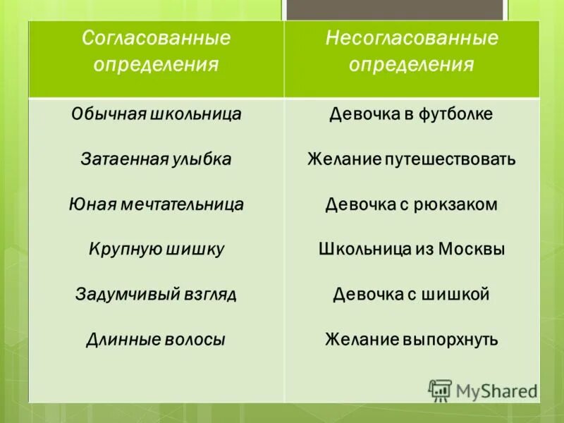 5 несогласованных предложений. Согласованные и несогласованные определения. Согласованные и несогласованные определения примеры. Примеры согласованных определений. Согласованное и несогласованное определение.