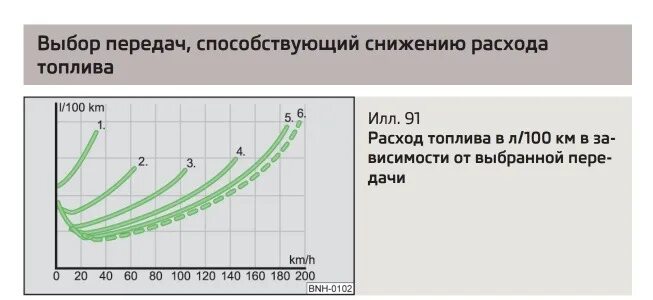 Расход топлива л час. Расход топлива на механике и автомате. Фильтр снижение расхода топлива для двигателей механика. Оптимальная скорость авто для экономии топлива. Комбинация на автомате для экономии топлива.