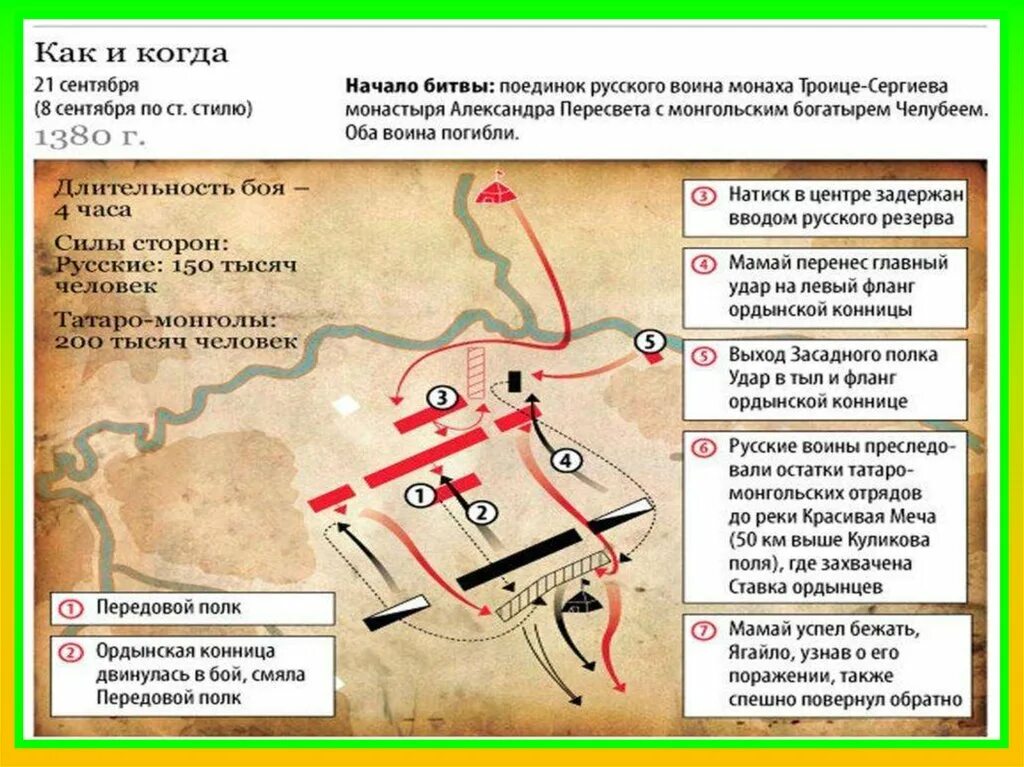 Прочитай куликовскую битву. Куликовская битва 4 класс. Куликовская битва презентация 4 класс. Куликовская битва подготовка к сражению. Куликовская битва кратко.