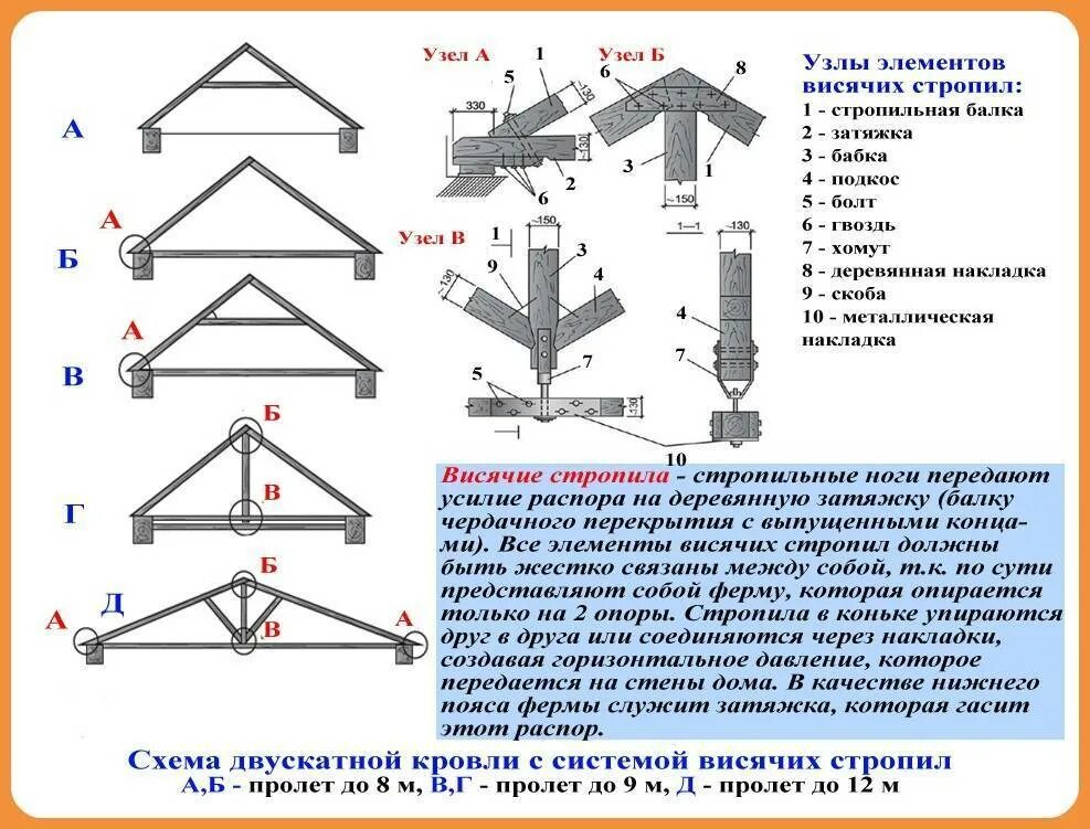 Конструктивно связанные элементы