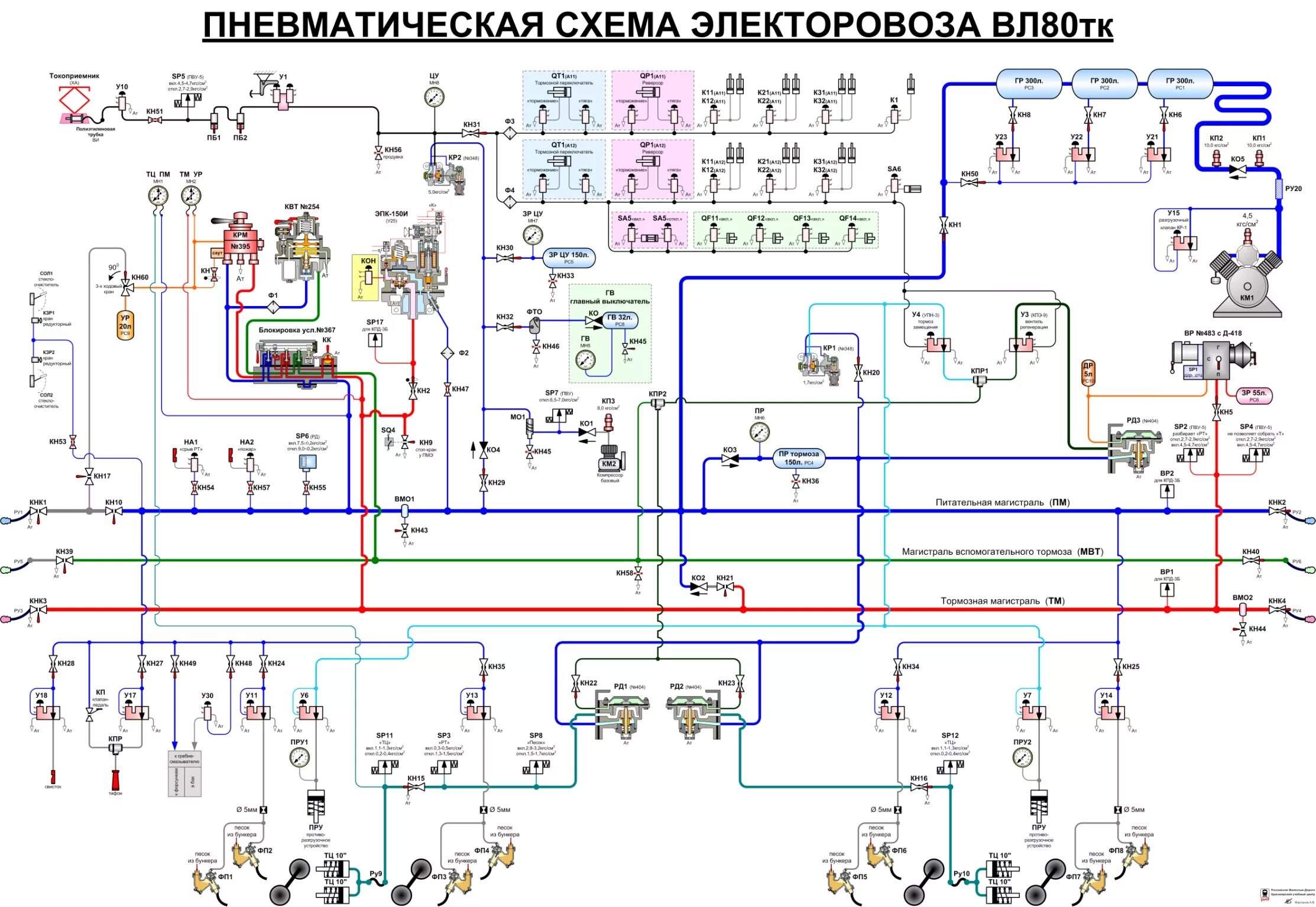 Пневмо схема электровоза вл80с. Пневматическая система электровоза вл80с. Пневматическая система электровоза вл 85. Силовая схема электровоза вл80с. Цепи электровоза вл80с