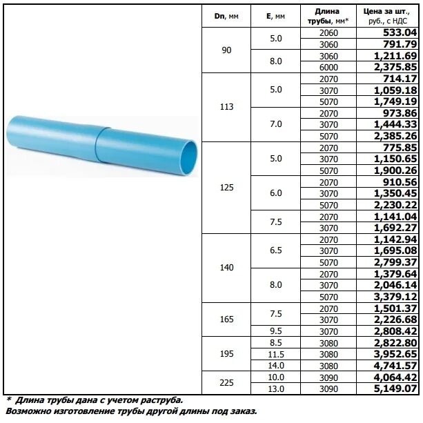 Труба ПВХ 130 мм. Пластмассовые трубы для канализации Размеры. Толщина ПВХ труб канализация. Труба ПВХ канализационная размерный ряд. Пвх трубы таблица