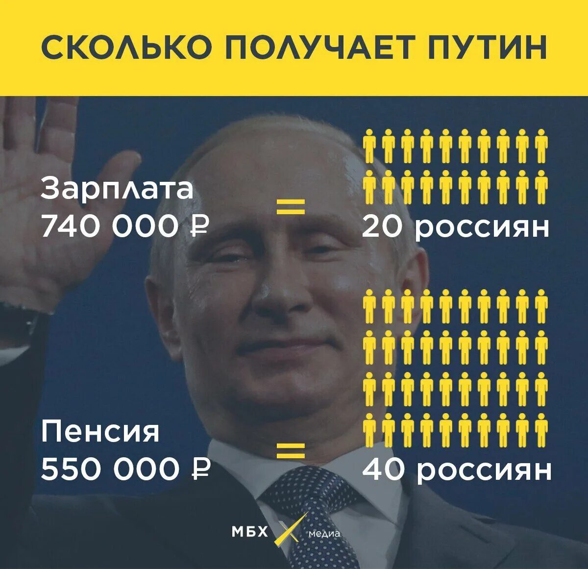 Зарплата Путина. Официальная зарплата президента. Сколько зарабатываетпутн.