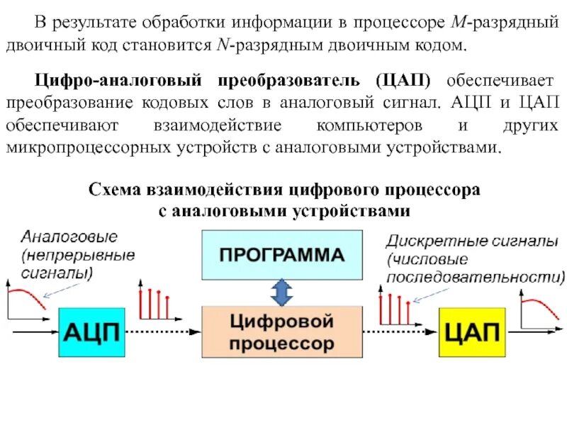 Ацп и цап. Аналогово-цифровое и цифро-аналоговое преобразования. цифро аналоговое преобразование сигнала. обработка аналогового сигнала ацп.