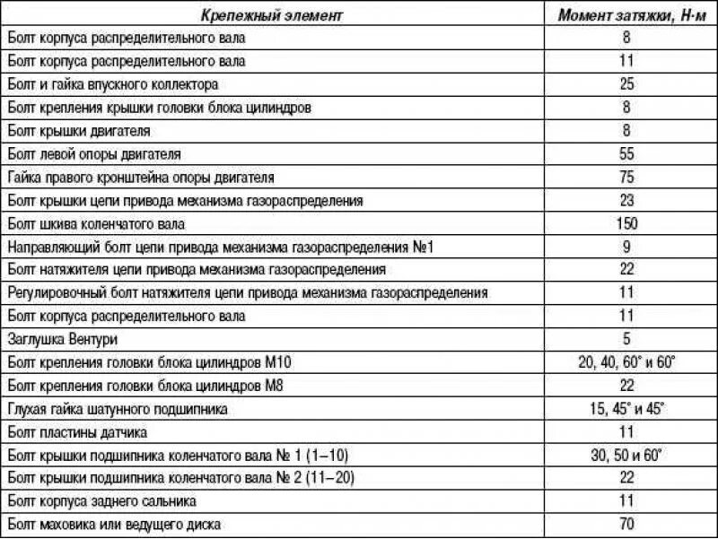 Момент затяжки гбц g4kd. Момент затяжки коленвала Сузуки Гранд Витара 2.0. Момент затяжки болтов ГБЦ Suzuki Гранд Витара 2.4. Момент протяжки ГБЦ Сузуки sx4.