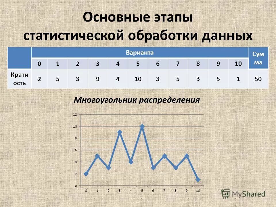 Организация обработки статистических данных