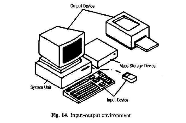 Output Unit. Раскраска ноутбук. Input Unit. Output image. Output units
