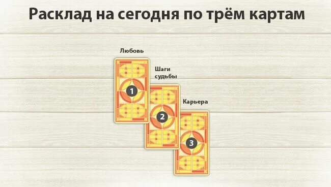 Карта дня Таро расклад. Расклад Таро на день. Расклады Таро схемы. Расклад на день 3 карты.