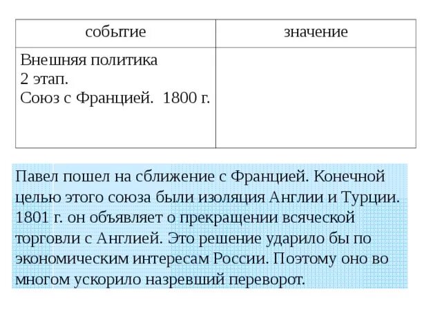 Сближение России с Францией при Павле 1. Предпосылки сближения России и Франции при Павле 1.