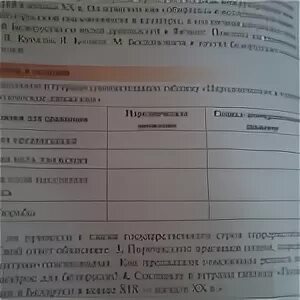 Заполните таблицу народнические движения. Таблица народническая и социал-демократическое движение. Заполните сравнительную таблицу кто наделял. Заполните сравнительную таблицу по видам суверенитета. Прочитайте текст и заполните сравнительную таблицу