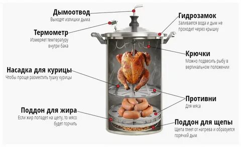 Домашняя коптильня время копчения
