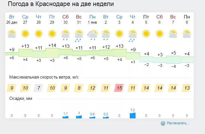 Гисметео армавир краснодарского на месяц. Погода. Погода в Краснодаре. Погода в Краснодаре на неделю. Погода в Краснодаре на месяц.