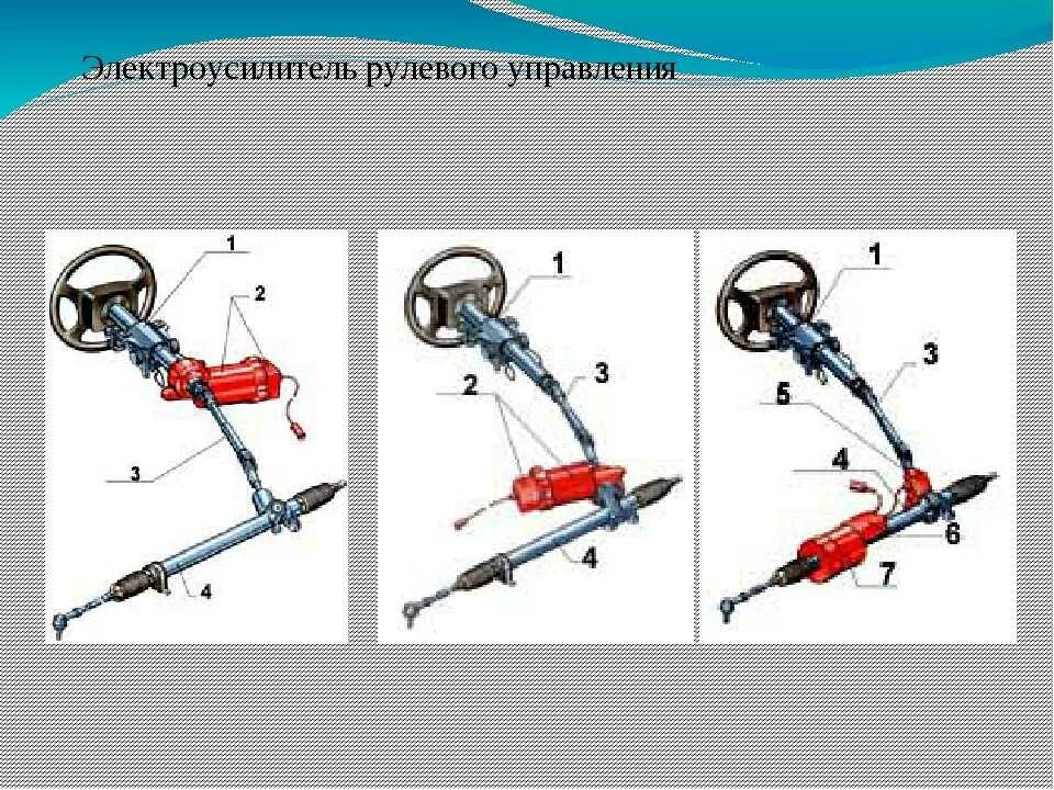 Управление рулевым колесом