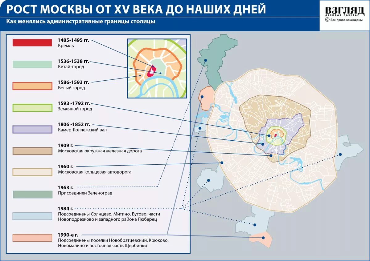 Изменение административных границ. Рост территории Москвы. Исторические границы Москвы. Границы Москвы по годам. Изменение границ Москвы.