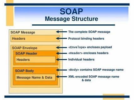 Soap для чайников