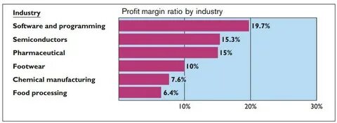 Soft industries