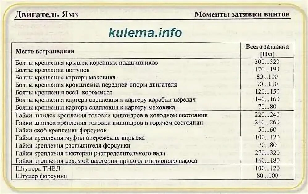 Ямз 650 затяжки. Момент затяжки двигателя ЯМЗ 236. Протяжка головки блока ЯМЗ 238. Двигатель д 245 затяжка Шатунов момент затяжки. Момент затяжки головки ЯМЗ 236.