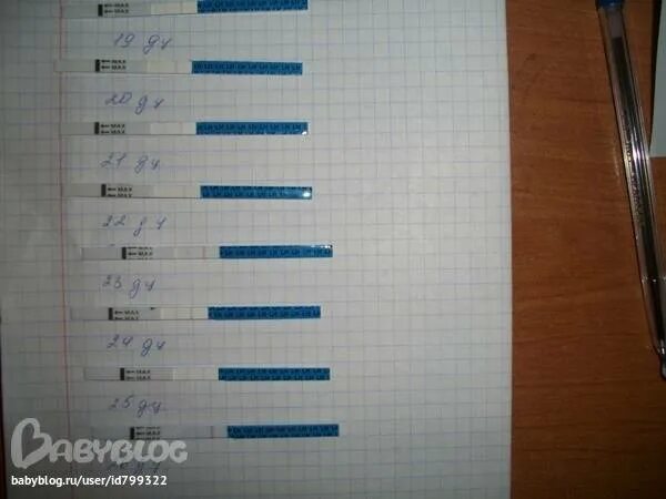 После имплантационного кровотечения через сколько покажет тест. Имплантационное кровотечение. тест после имплантационного кровотечения. выделения после овуляции при зачатии до задержки. имплантационное кровотечение при беременности.