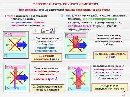 Вечный род