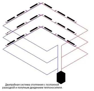 Верхний нижний розлив