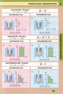 Первое начало для изохорного процесса