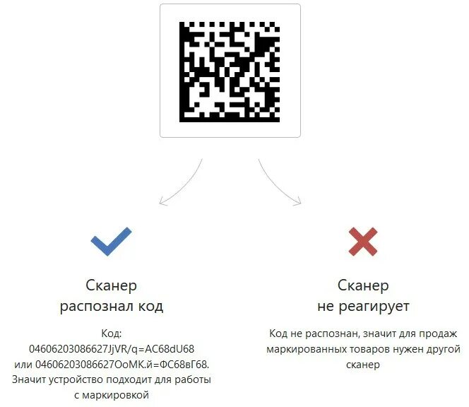 QR код на упаковке. Сканировать QR код обозначение. QR код честного знака. QR код сигарет. Сканеры кодов сайта