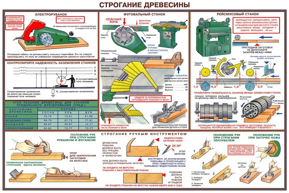 Правила безопасности при работе на станках