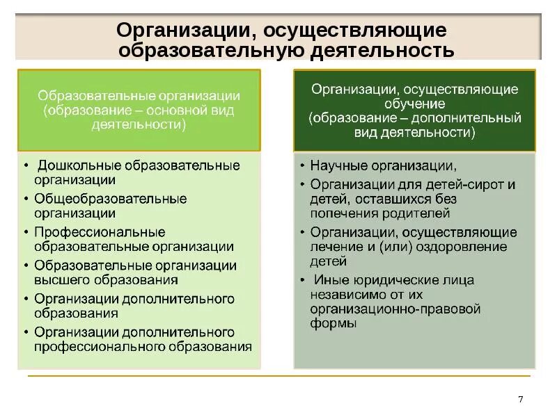 Организации осуществляющие образовательную деятельность. Учреждения осуществляющие педагогическую деятельность. Организации осуществляющие обучение. Образовательные организации и организации осуществляющие обучение. Учреждение осуществляющее обучение