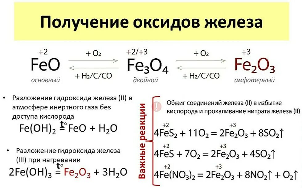 Гидроксиды разлагаются при нагревании список. Как из оксида железа 3 получить оксид железа 2 3. Реакция разложения оксида железа 2. Как из железа получить оксид железа 3. Из гидроксида железа 3 получить оксид железа 3.