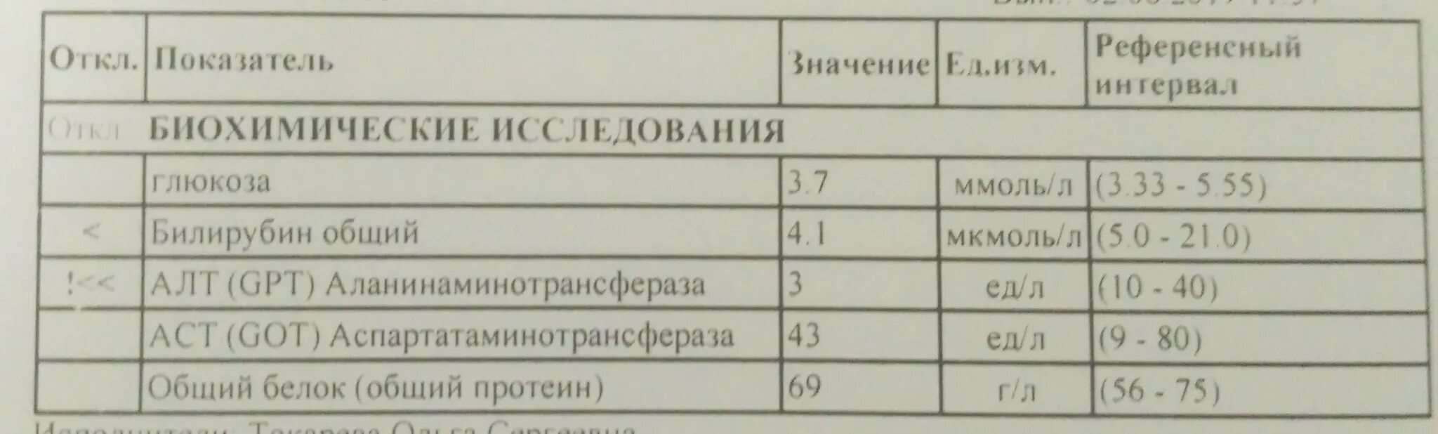 Какие нормы печени. Размеры печени у женщин. Размеры печени в норме у женщин. Размеры печени человека в норме. Размер печени у взрослого человека норма у женщин по возрасту.