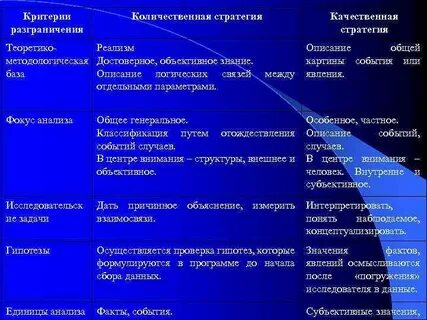 Критерии стратегии