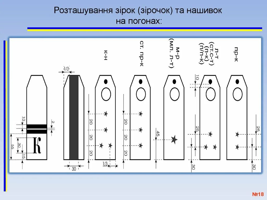 Маркировка ОЗК погоны. Погон на ОЗК. Погоны на л-1. Нанесение погона на ОЗК.