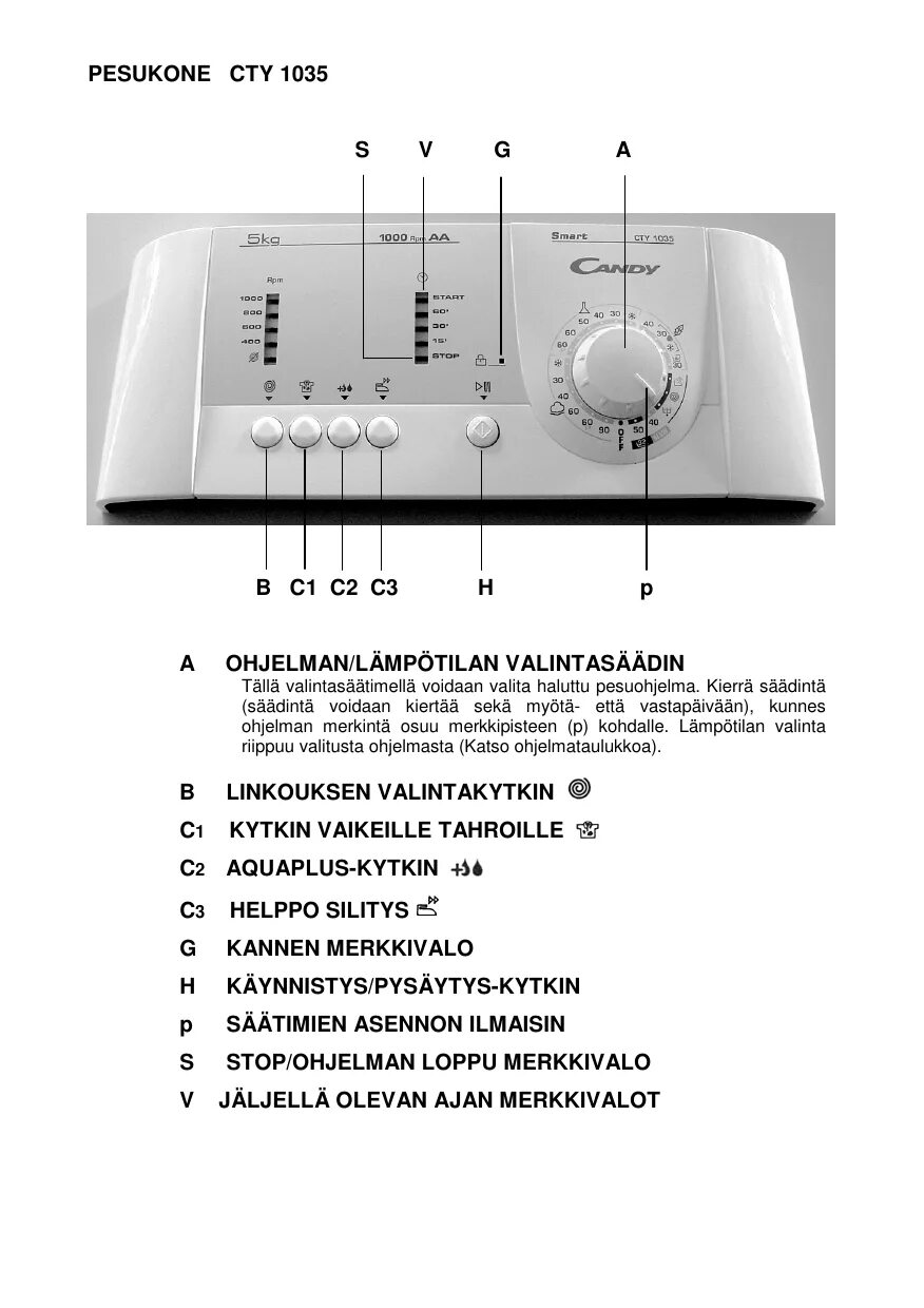 Эксплуатация стиральной машины канди. Стиральная машина Канди Cty 1035 инструкция. Инструкция стиральной машины Candy cty835. Candy Cty 104 режимы стирки. Candy смарт стиральная машина инструкция.