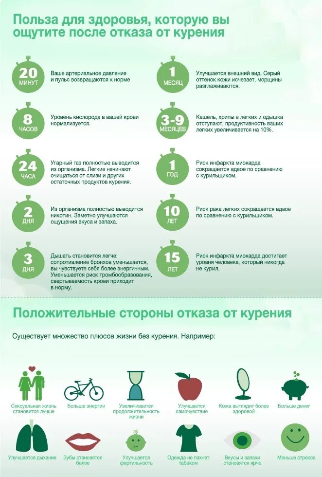 Через сколько выходит сигареты из организма. За сколько выводится никотин из организма. сколько изьоргантзма выводится никотин. через сколько выводится никотин из организма. вывод никотина из организма.