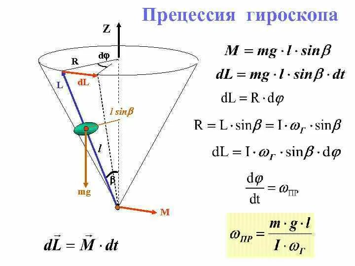 Гироскоп угловой скорости. Прецессия и нутация оси гироскопа. Угловая скорость прецессии гироскопа. Прецессионные уравнения гироскопа. Угловая скорость прецессии волчка.