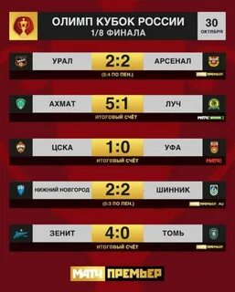 Результаты кубковых матчей по футболу