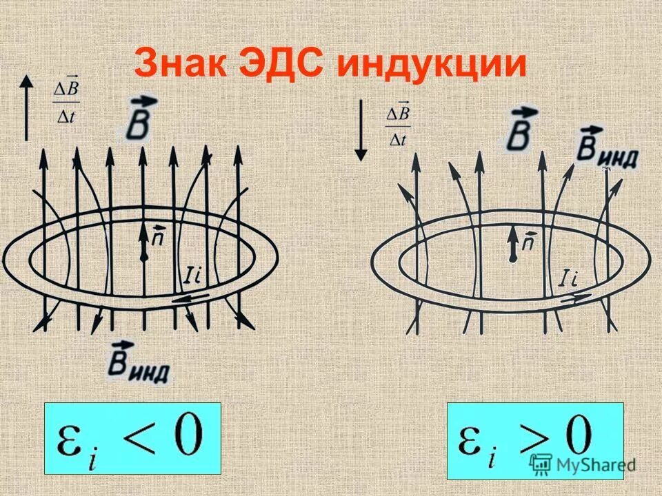 индукция магнитного поля переменного тока. при изменении магнитного потока. формула фарадея для электромагнитной индукции. формула фарадея для электромагнитной индукции. эдс индукции магнитного поля.