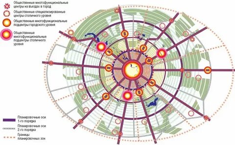 Система общественных центров