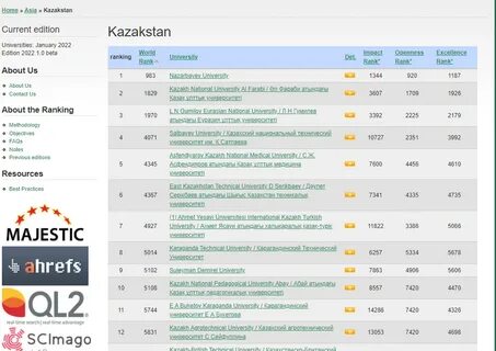 Топ 10 университетов