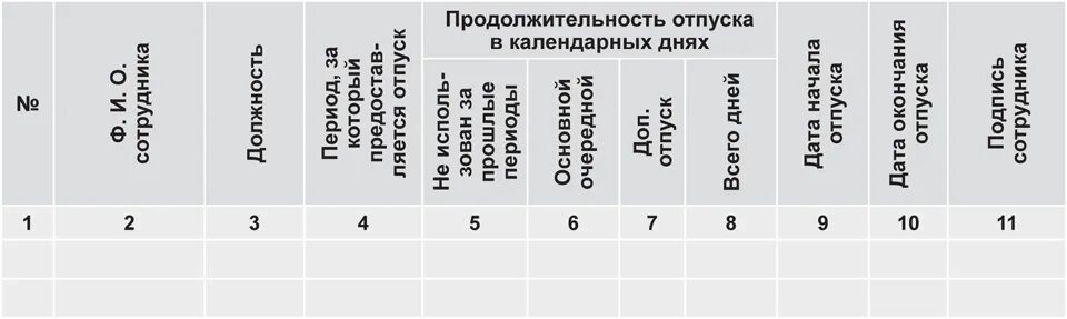 Отпуск у учителей сколько дней. Количество дней отпуска у учителей. Отпуск учителей сколько календарных дней. Количество дней отпуска у педагогов.