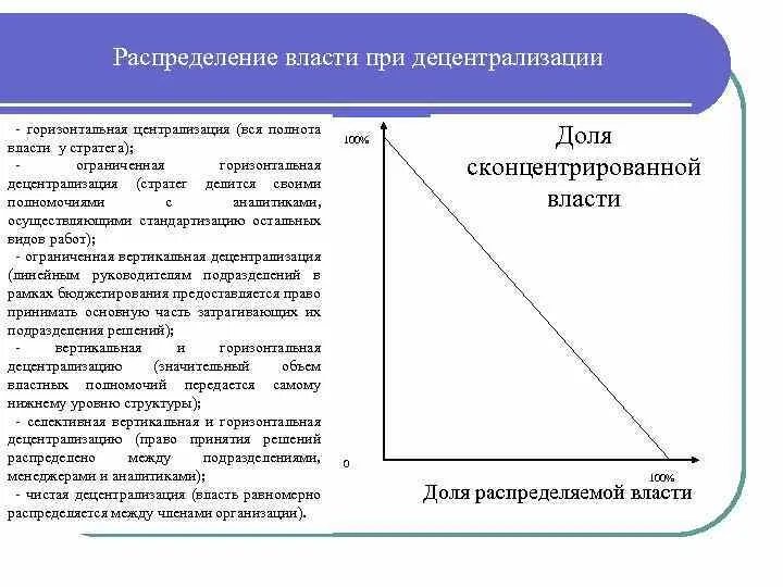Структуры распределения власти. Распределение власти. распределение власти горизонтальное распределение власти. горизонтальное распределение власти в организации. распределение власти по горизонтали в организации.